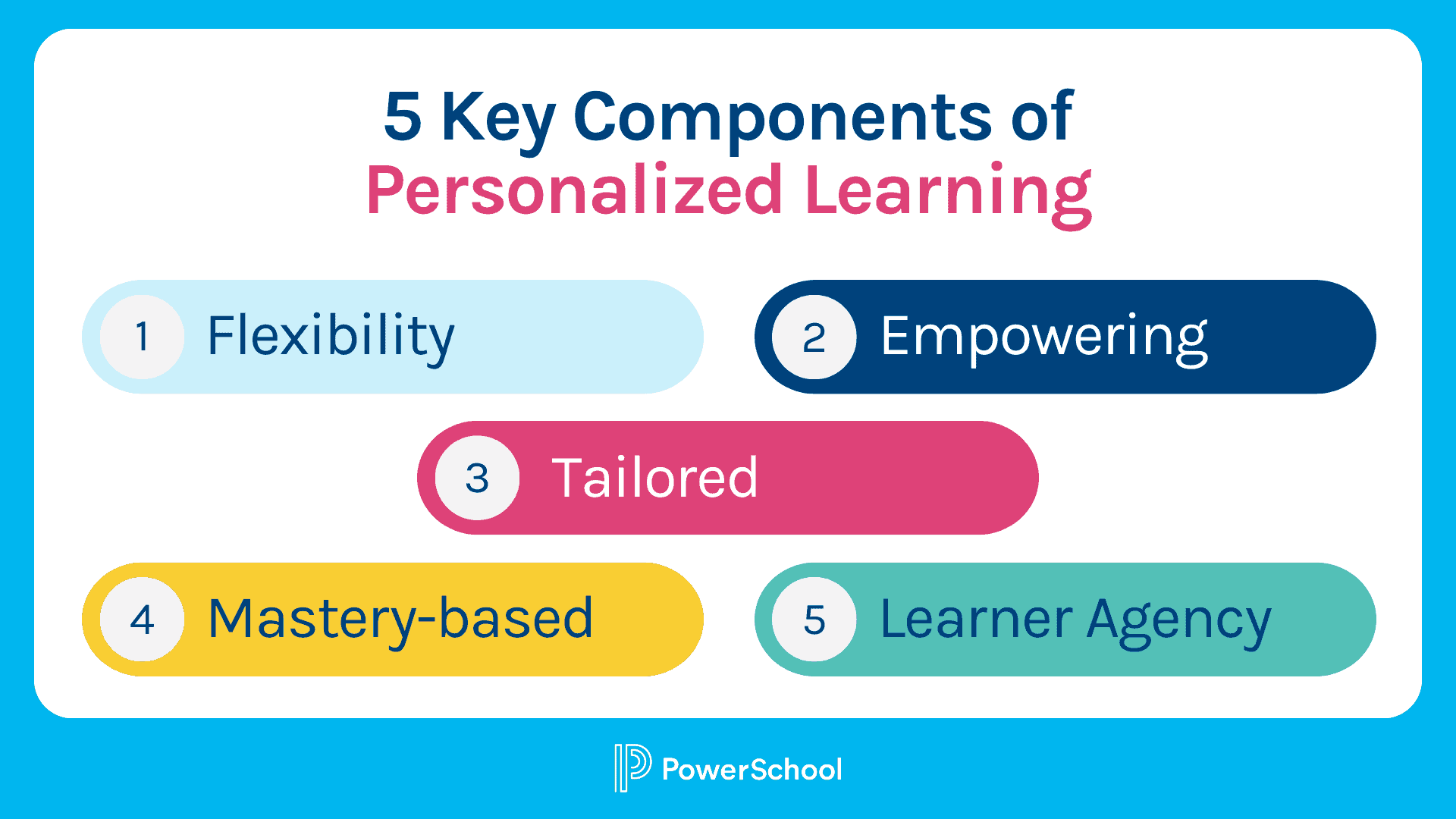 image showing 5 components of personalized learning