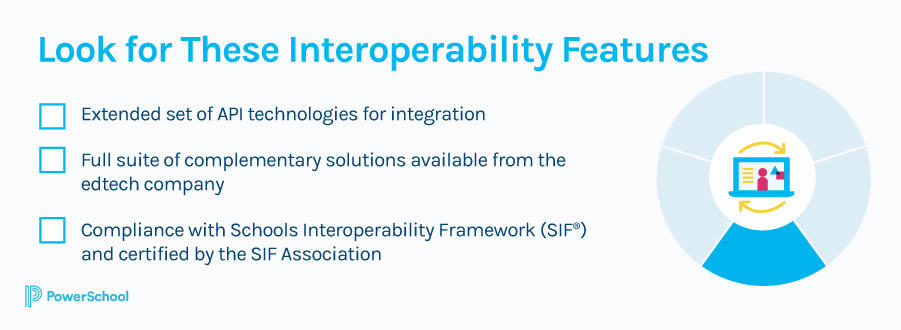 Interoperability features to look for when looking for a school information system (SIS.)
