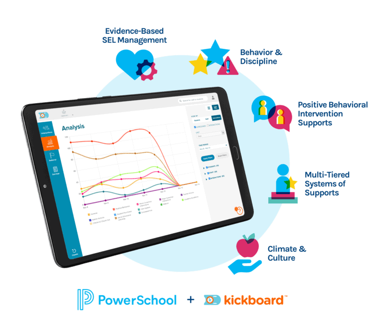 Unified Classroom k-12 behavior support software, from PowerSchool and Kickboard