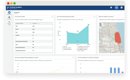 Unified Insights in browser