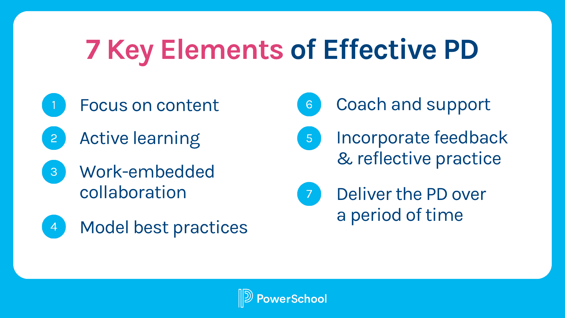 Image featuring 7 key elements of Effective PD: focus on content, active learning, work-embedded collaboration, model best practices, coach and support, incorporate feedback and reflective practice, and deliver the PD over time.