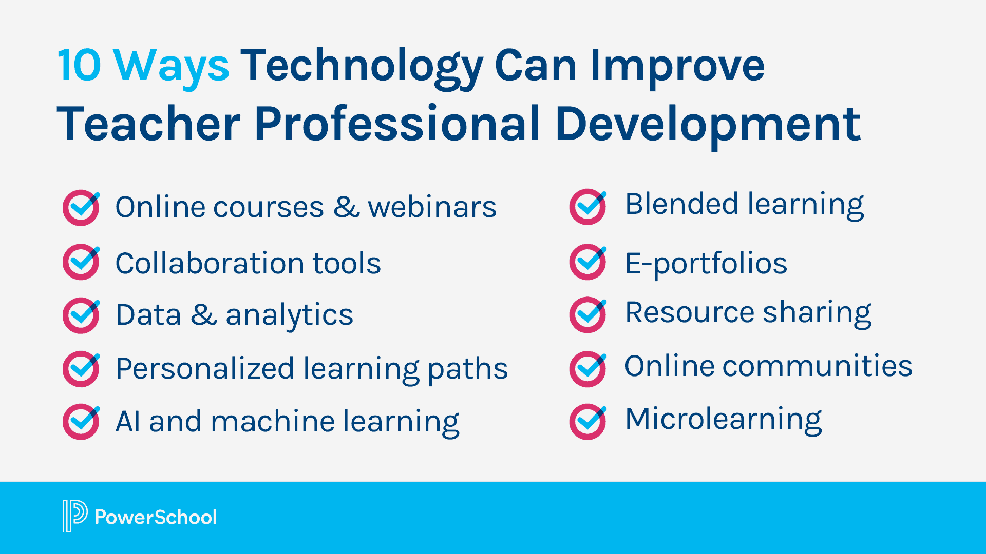 Image showing 10 ways that tech can improve teacher professional development.