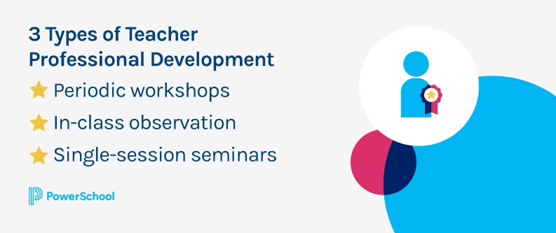 Image featuring 3 types of teacher professional development: Periodic workshops, in-class observation, and single-session seminars.