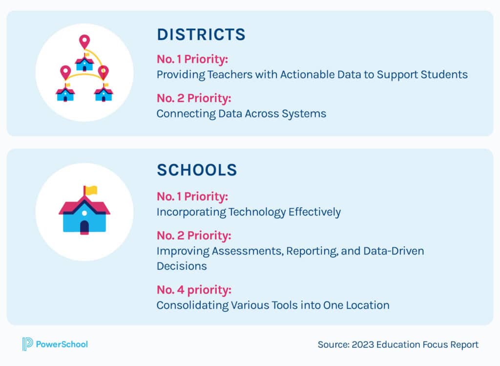 what are the top priorities of schools and school districts