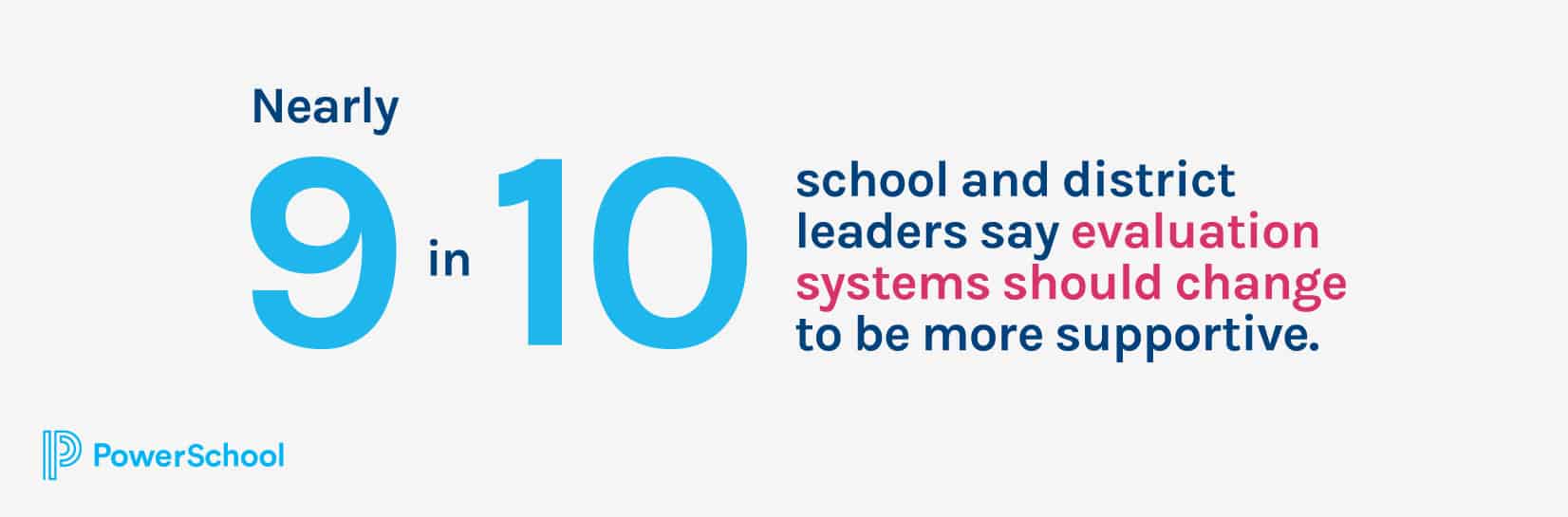 Image saying that that nearly 9 in 10 school and district leaders say evaluation systems should change to be more supportive.