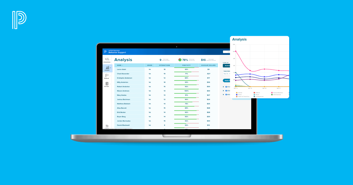 PowerSchool Student Success Cloud | PowerSchool