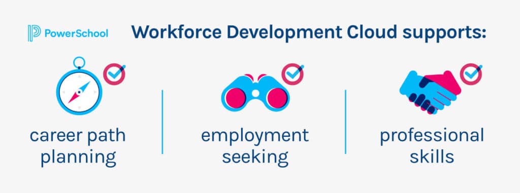 The Workforce Development Cloud: Improving Student Outcomes and Social ...