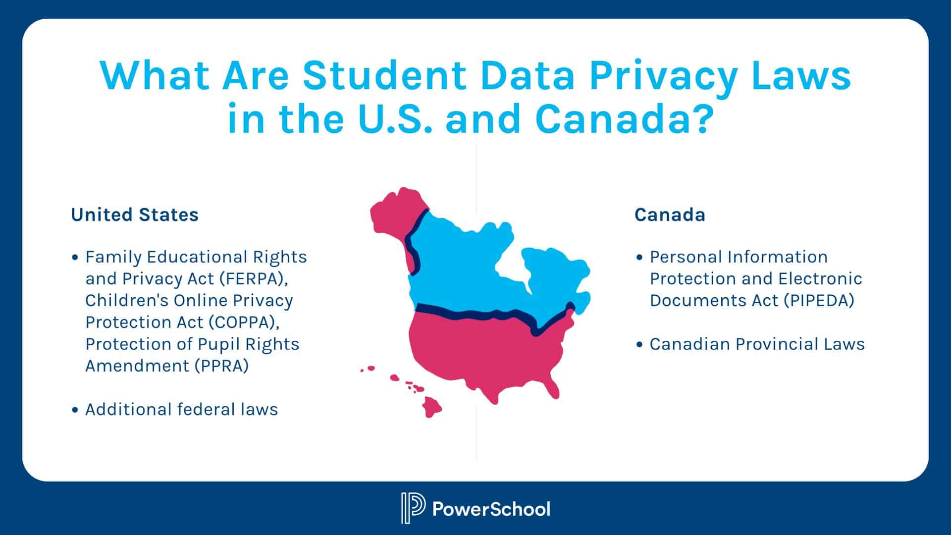 comparison graphic listing what the student data privacy laws are in the U.S. and in Canada