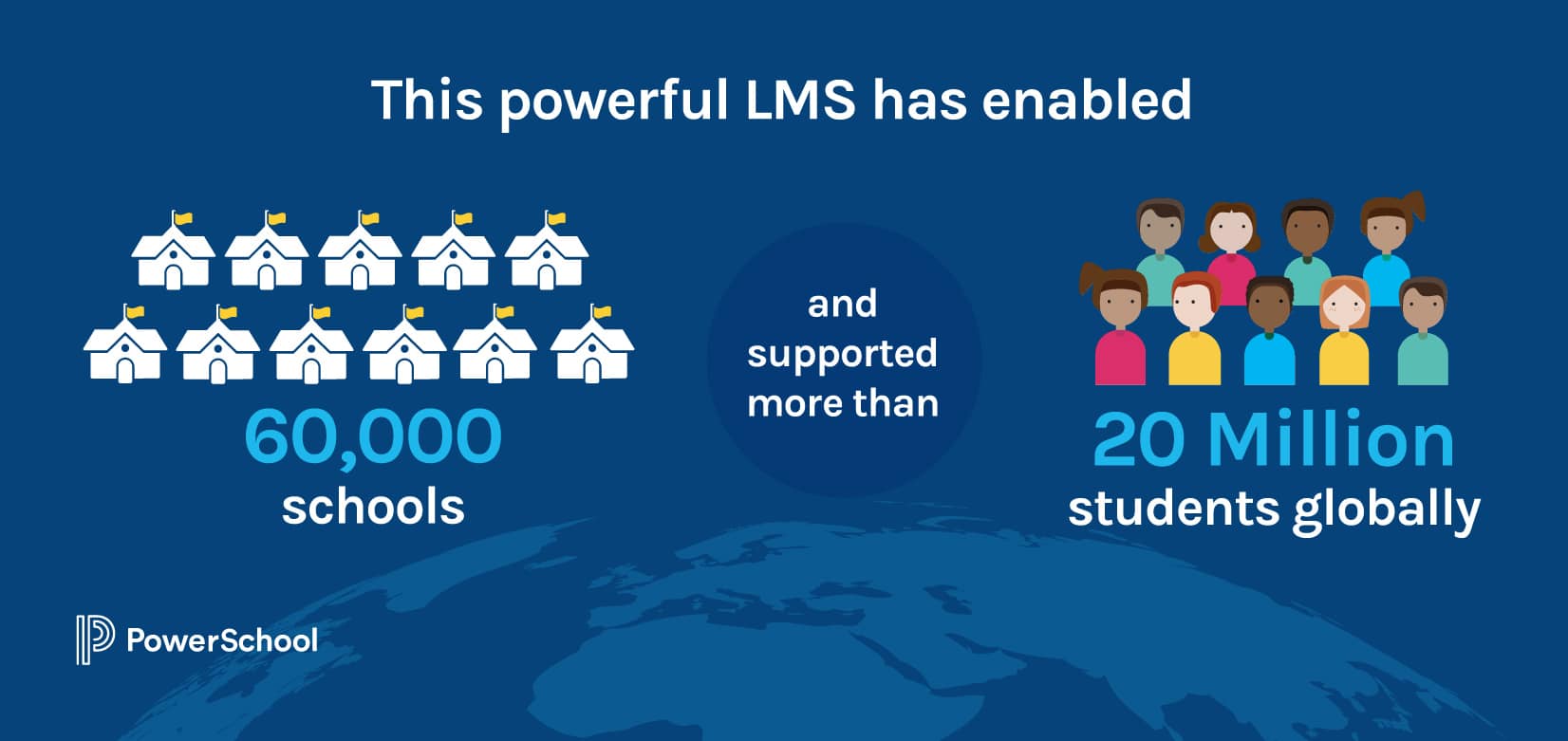This powerful LMS has enabled 60,000 schools and supported more than 20 million students globally.