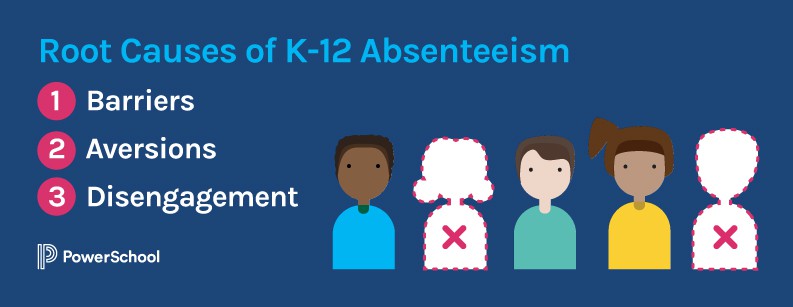 Root Causes of K-12 Absenteeism Barriers Aversions Disengagement