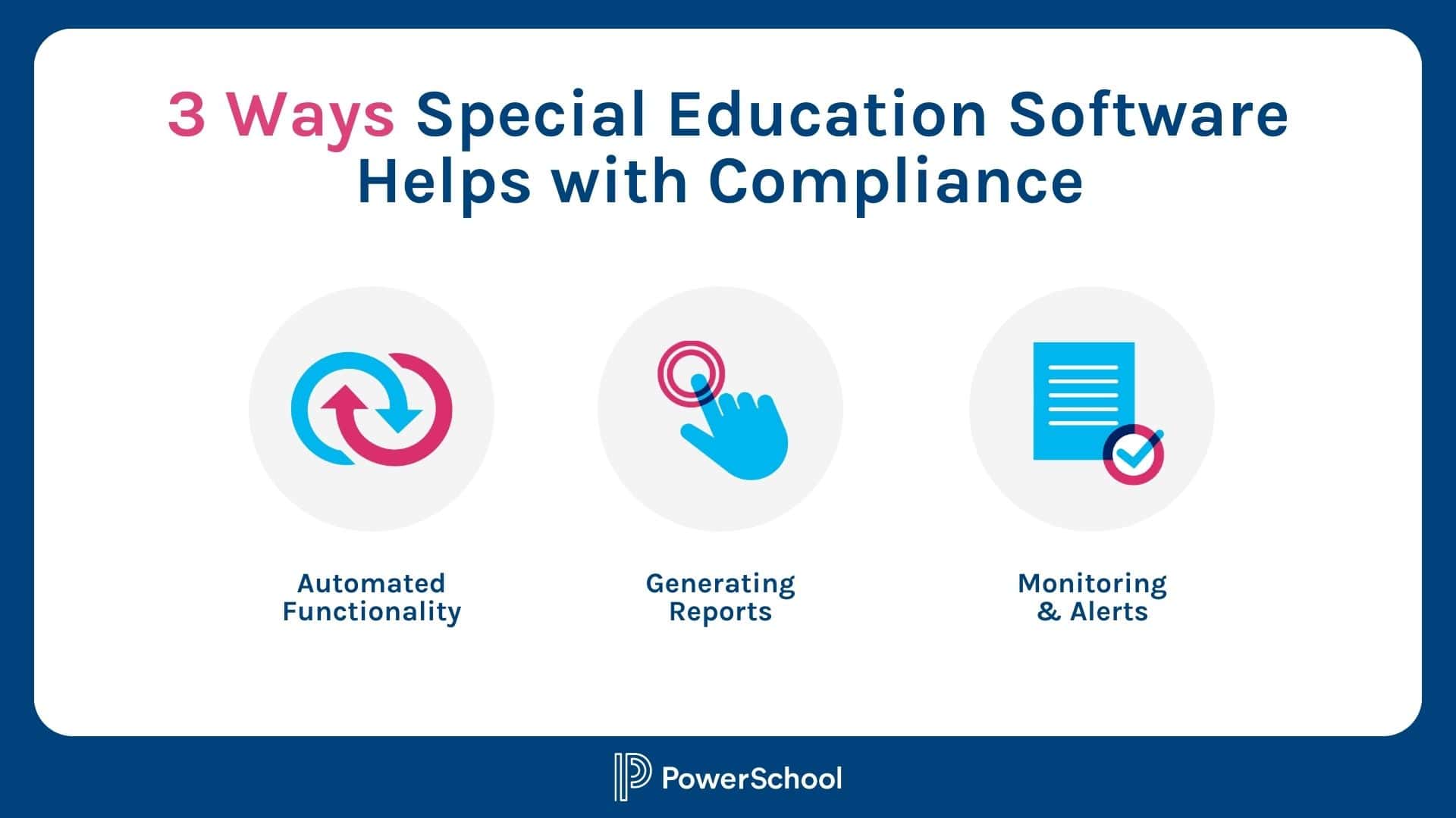 Top 3 Ways Special Education Software Helps with Compliance Automated Functionality Generating Reports Monitoring & Alerts