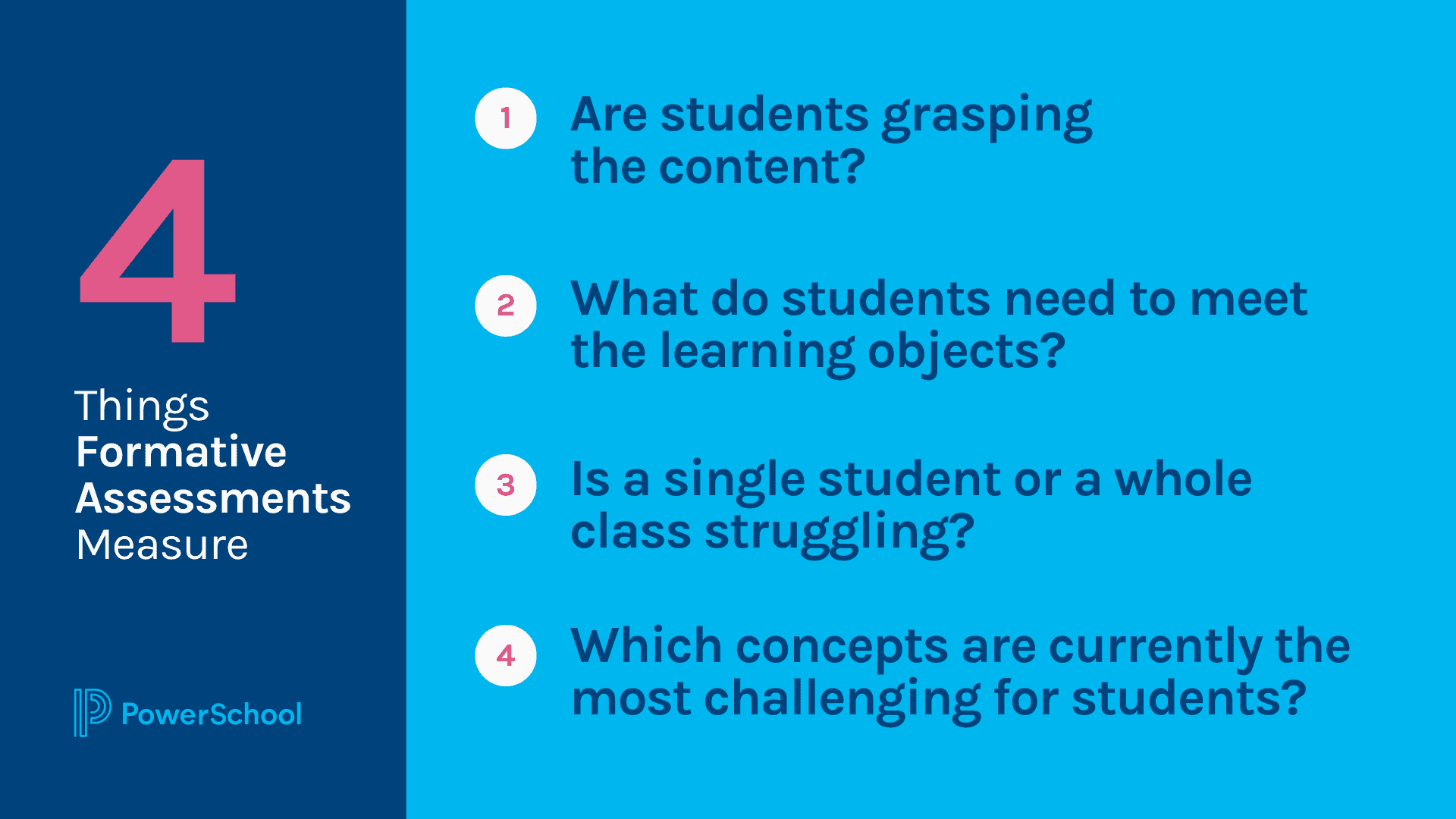 This graphic displays a list of 4 things that formative assessment measures as they relate to students, including if they are getting the content, how to meet objectives, pinpointing who needs help, and the most challenging concepts for students. 