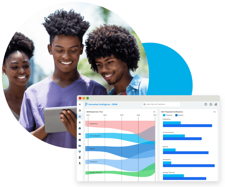 Ensure future success with unique workforce preparation insights