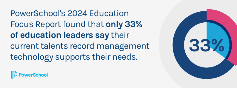 PowerSchool’s 2024 Education Focus Report found that only 33% of education leaders say their current talents record management technology supports their needs. 