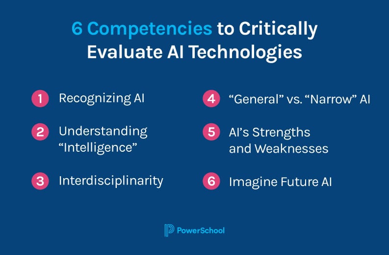 6 Competencies to Critically Evaluate AI Technologies