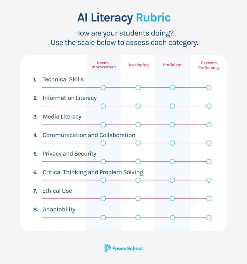 AL Literacy Rubric