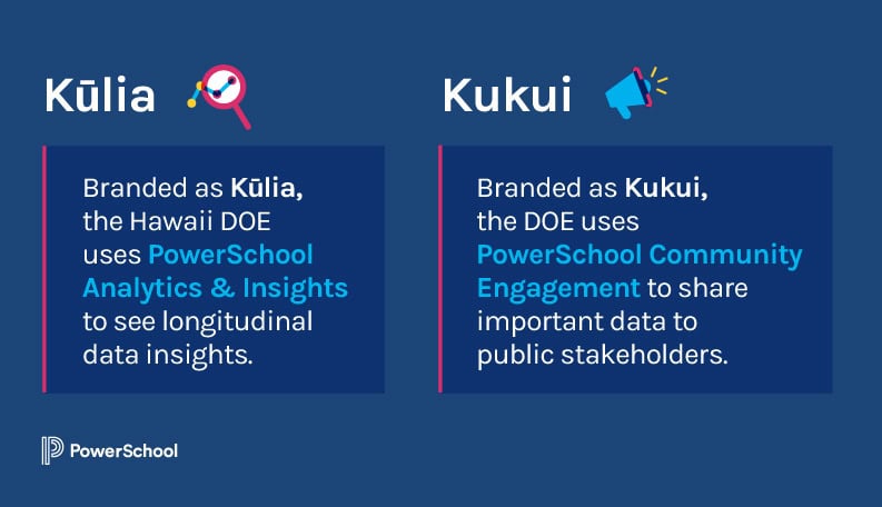 Kūlia + Kukui image