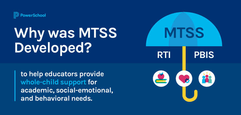 Why was MTSS developed graphic