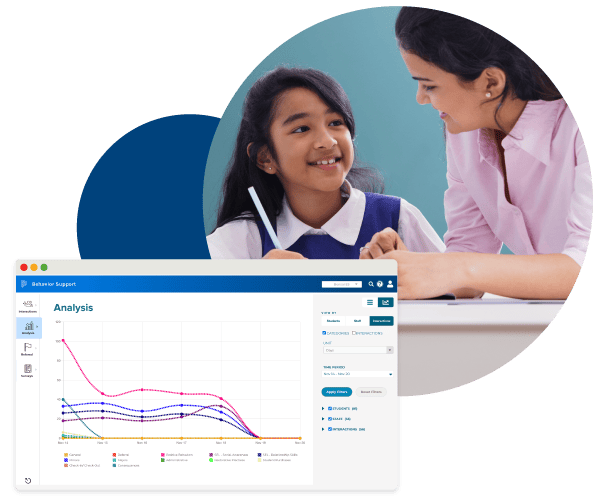 improve student well being in India