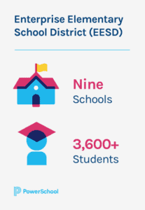 enterprise elementary statistics