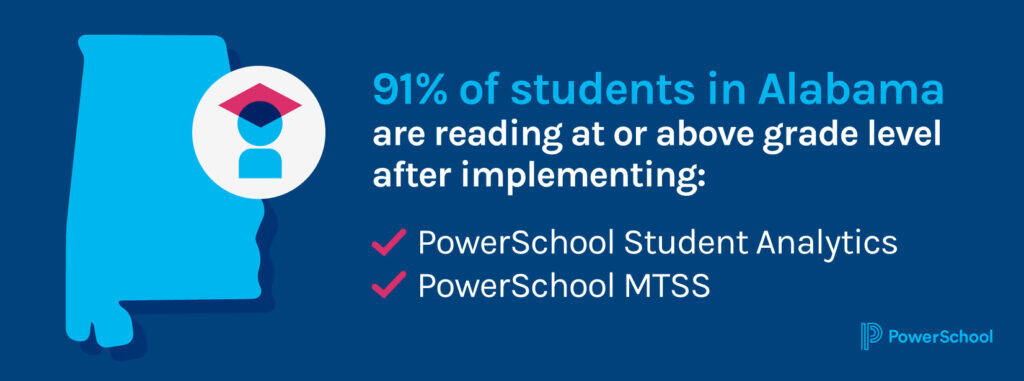 Image saying: 91% of students in Alabama are reading at or above grade level after implementing PowerSchool Student Analytics and PowerSchool MTSS