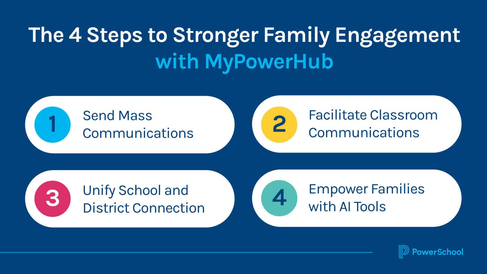 4 steps to stronger family engagement with mypowerhub