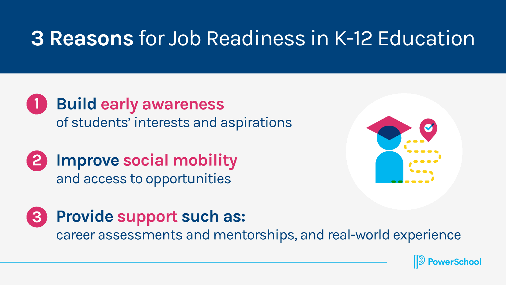 3 Reasons for Job Readiness in K-12 Education