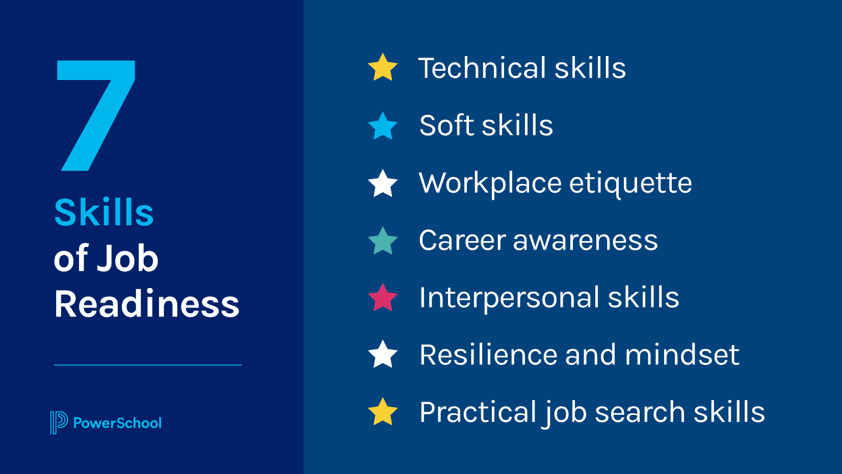 7 Skills of Job Readiness