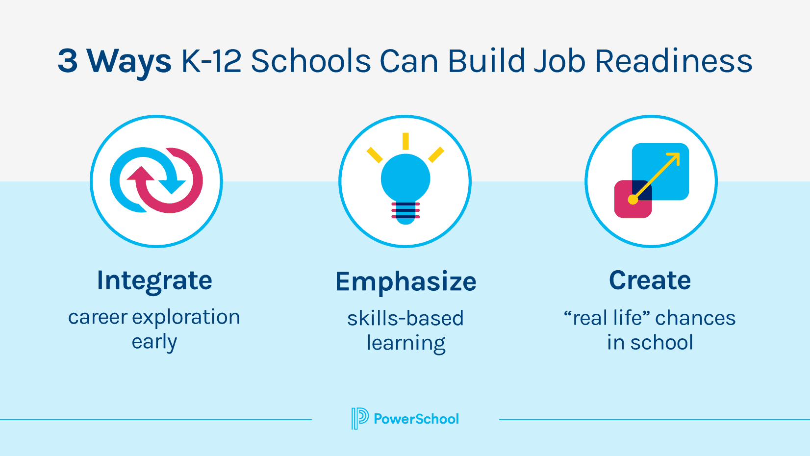 3 Ways K-12 Schools Can Build Job Readiness