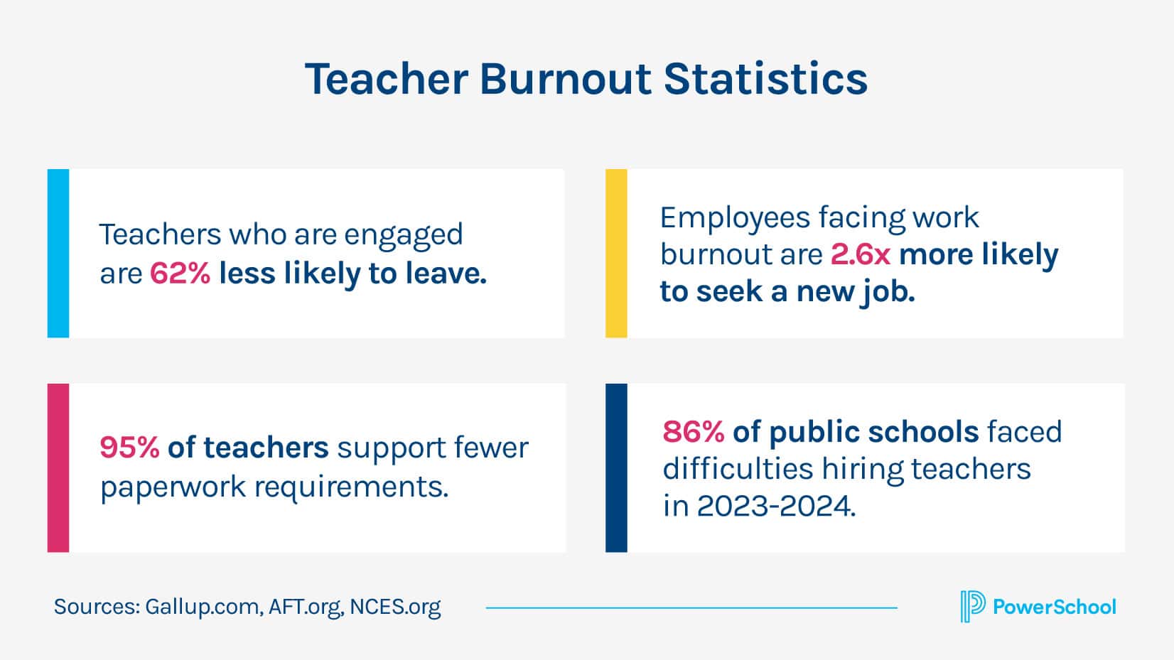 teacher burnout statistics