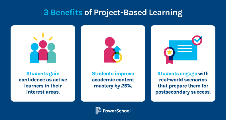 Three Benefits of Project Based Learning