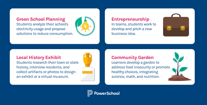 Project Based Learning Project Examples.