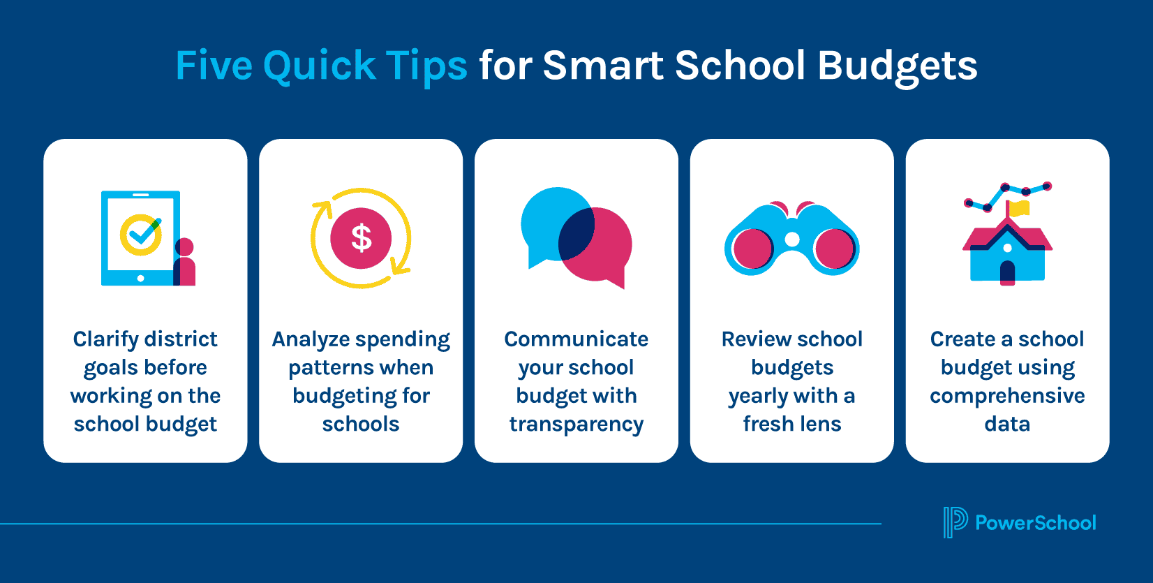 Image of five illustrated tips for smart school budgets, including goal setting, spending analysis, transparency, yearly reviews, and using comprehensive data.