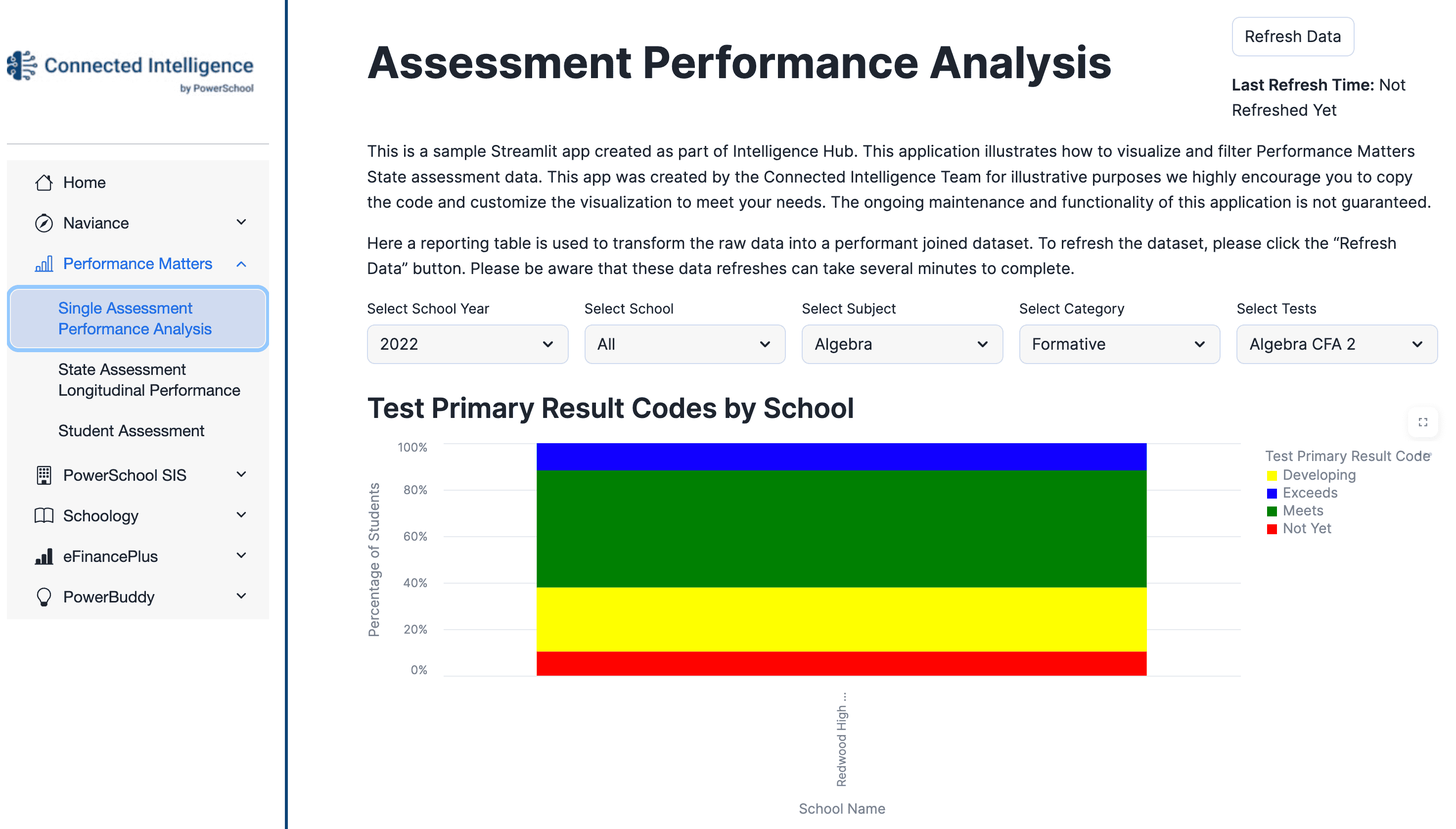 Assessment Performance Analysis
